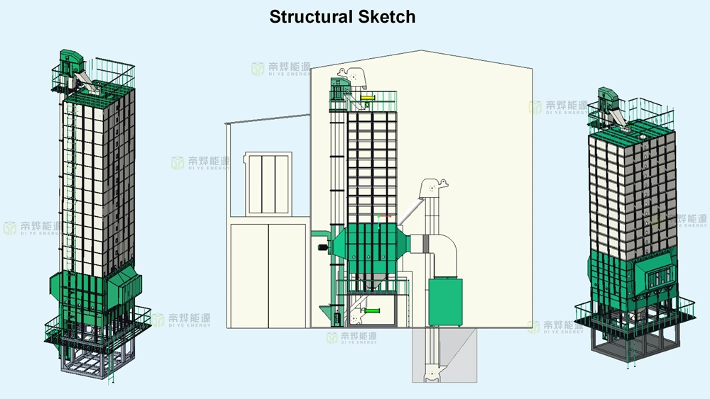 20 Ton 30 Ton Per Batch Grain Maize Corn Paddy Wheat Grain Dryer Drying Machine for Sale